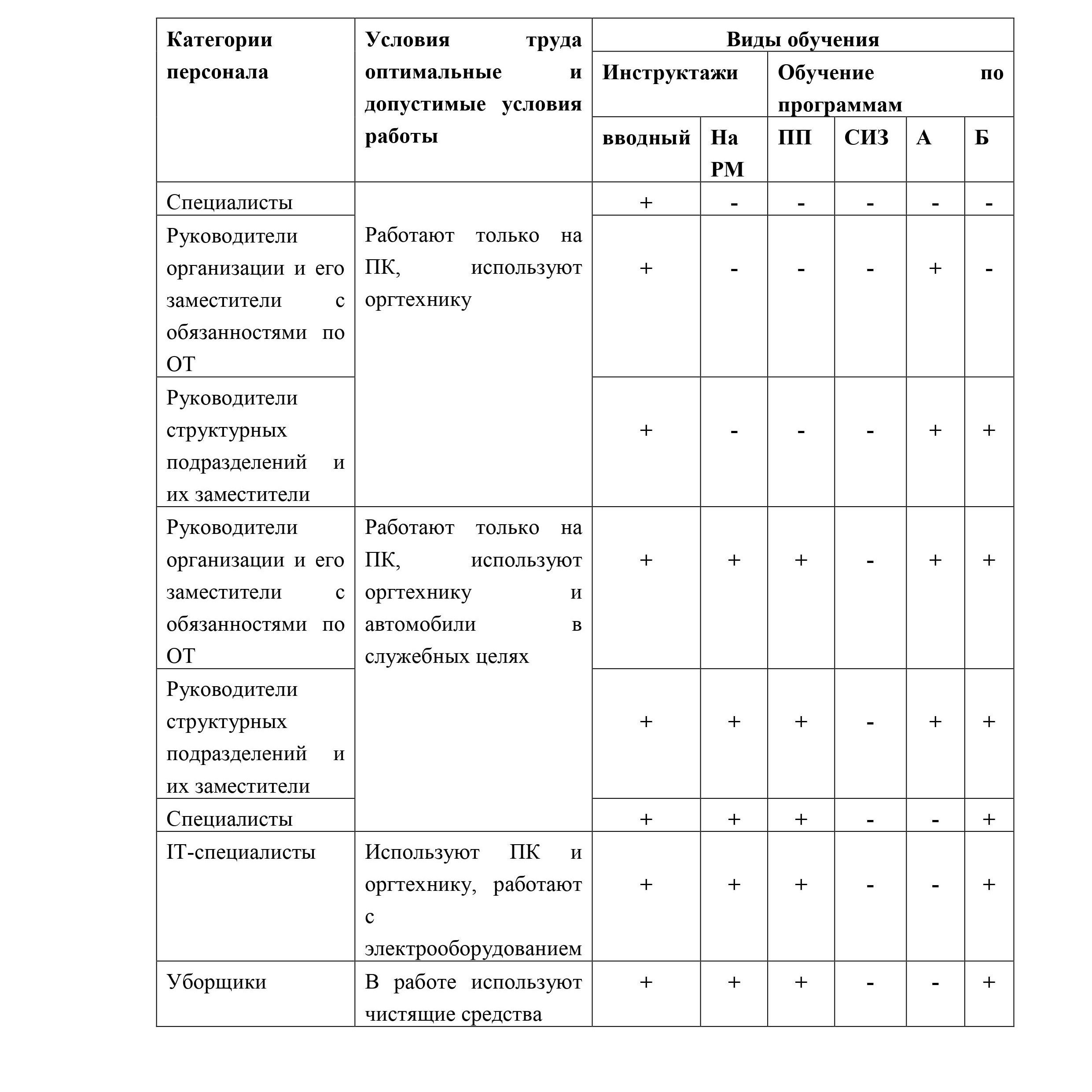 Как организовать обучение по охране труда сотрудников офисов - Федерация  профсоюзов Красноярского края